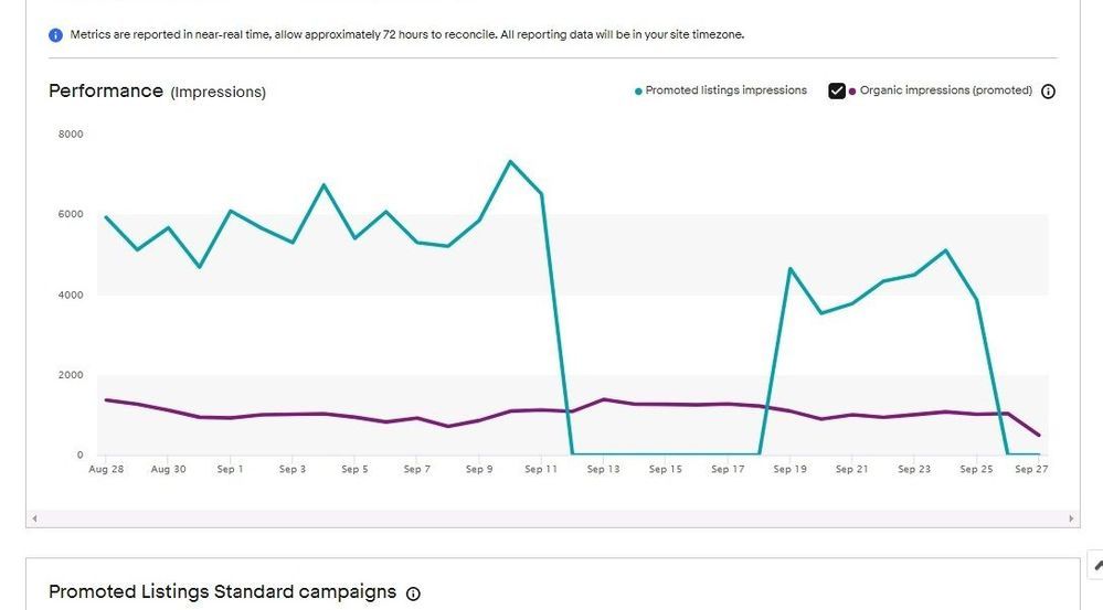 Promoted-listings-not-working