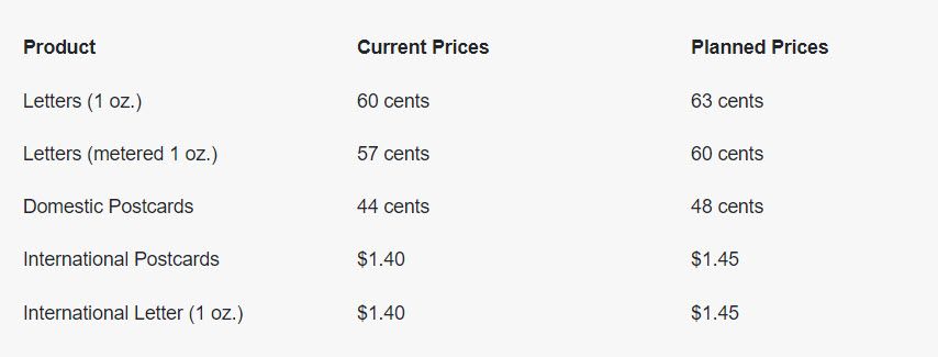 uspspriceincrease01-2023