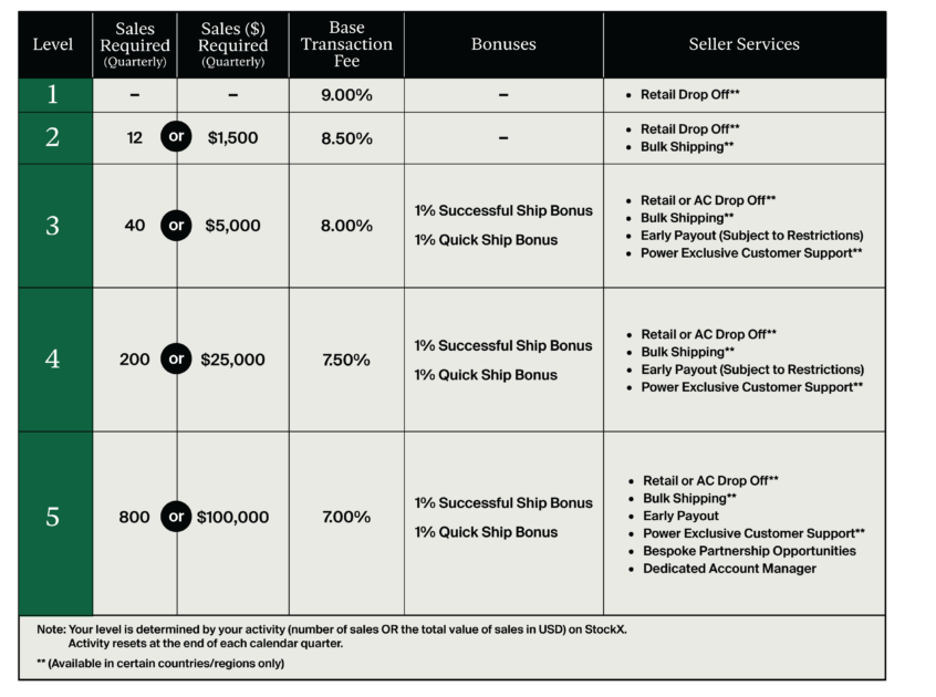 EN-US_TableSellerProgramEmail-846x630