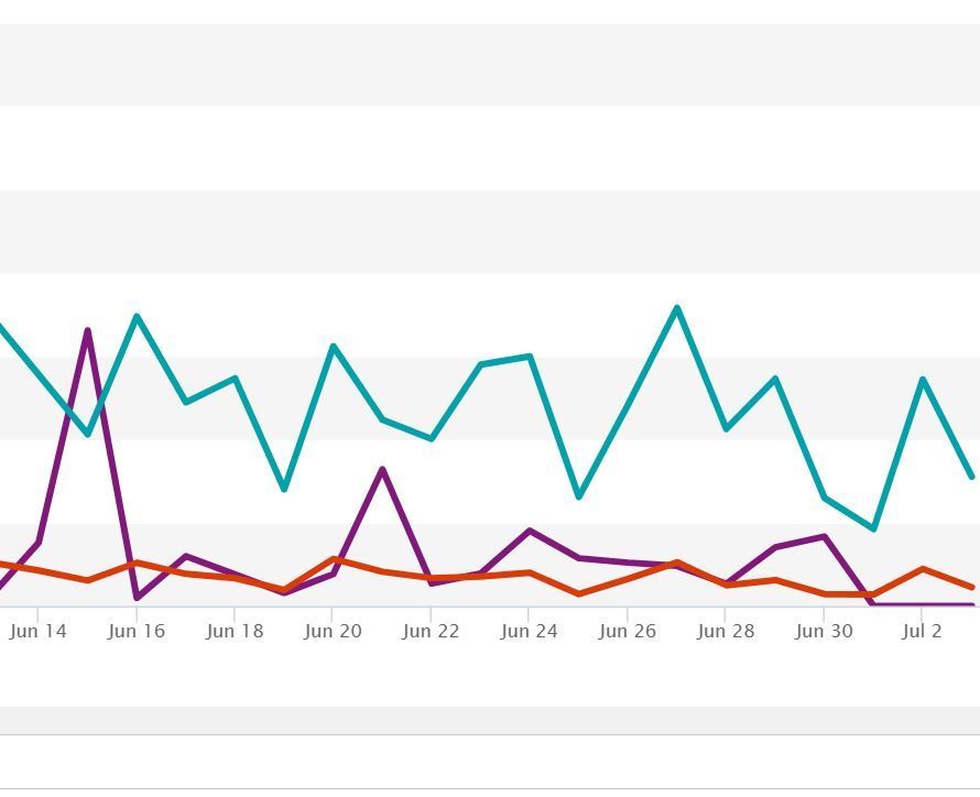 PLS---Organic-Sales-Zero