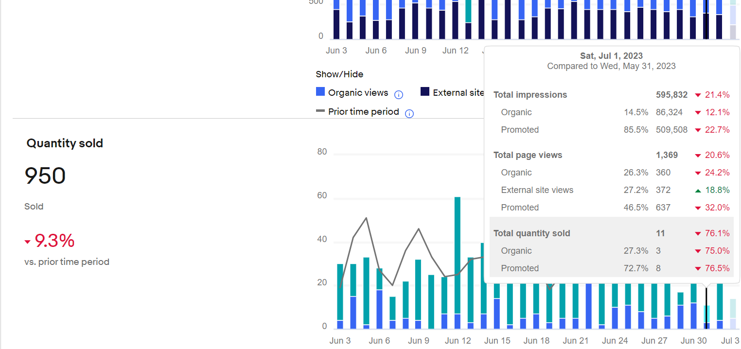 PLS---Zero-Organic-Sales-2