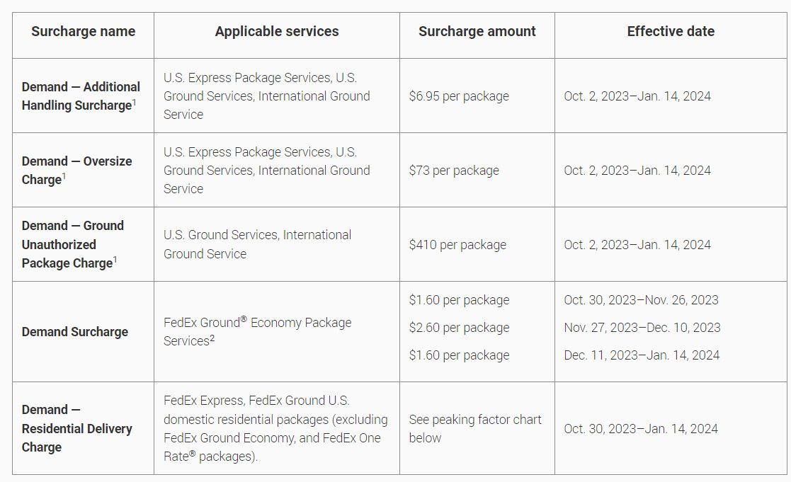 FedExsurcharge.jpg