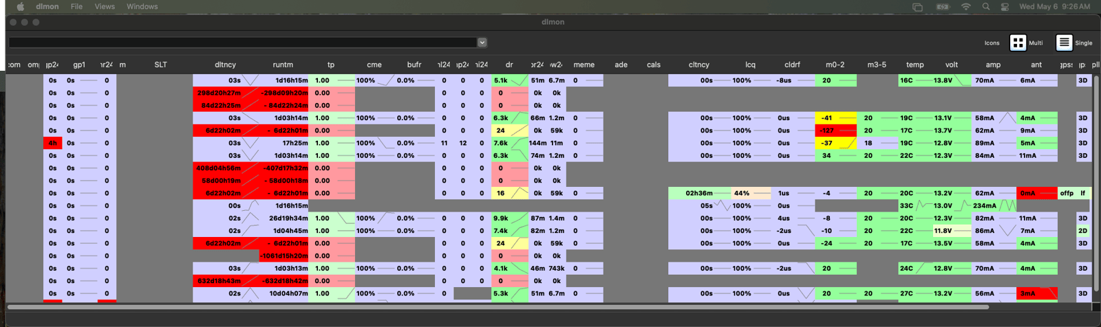 The new dlmon Multi view with at-a-glance per-field sparklines on every numeric cell.