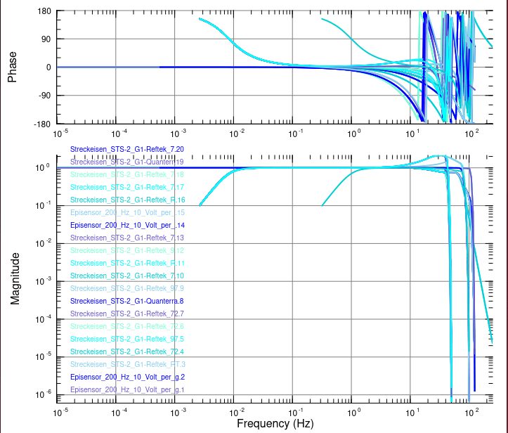 The new dberesp on Python/Qt overlaying magnitude and phase response curves for multiple instruments.