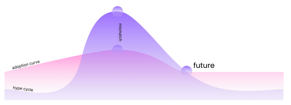 Beyond the Pilot: How AI Becomes Strategy