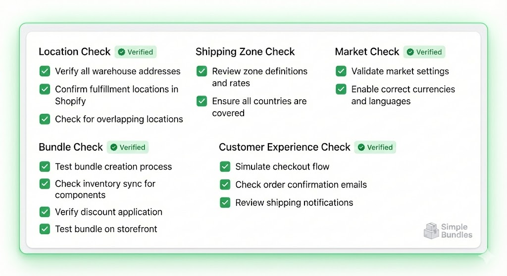Pre-launch checklist for international bundle inventory setup