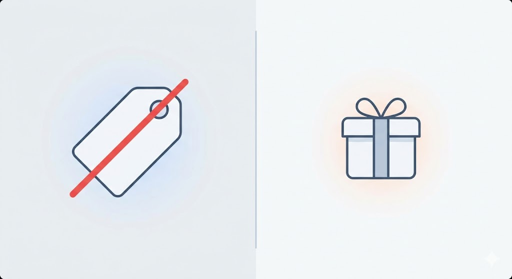 Split comparison showing discount perception versus gift perception