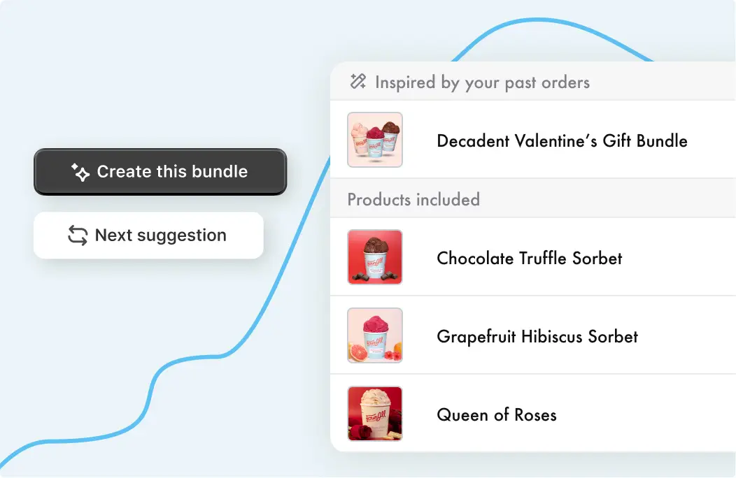AI product bundling suggestion interface showing automatically generated Valentine’s gift bundle recommendations