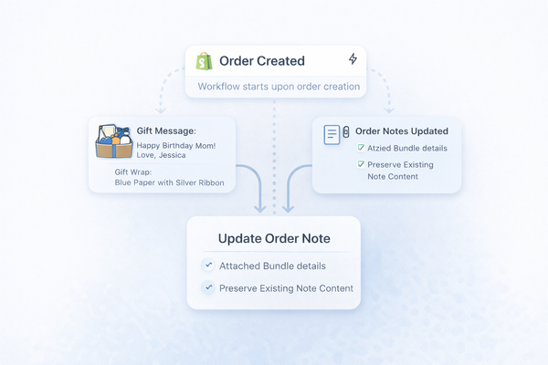 How To Get Bundle Custom Attributes To Your Fulfillment Team On Shopify