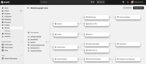 Shopify shows bundle out of stock but you have inventory? Here’s why