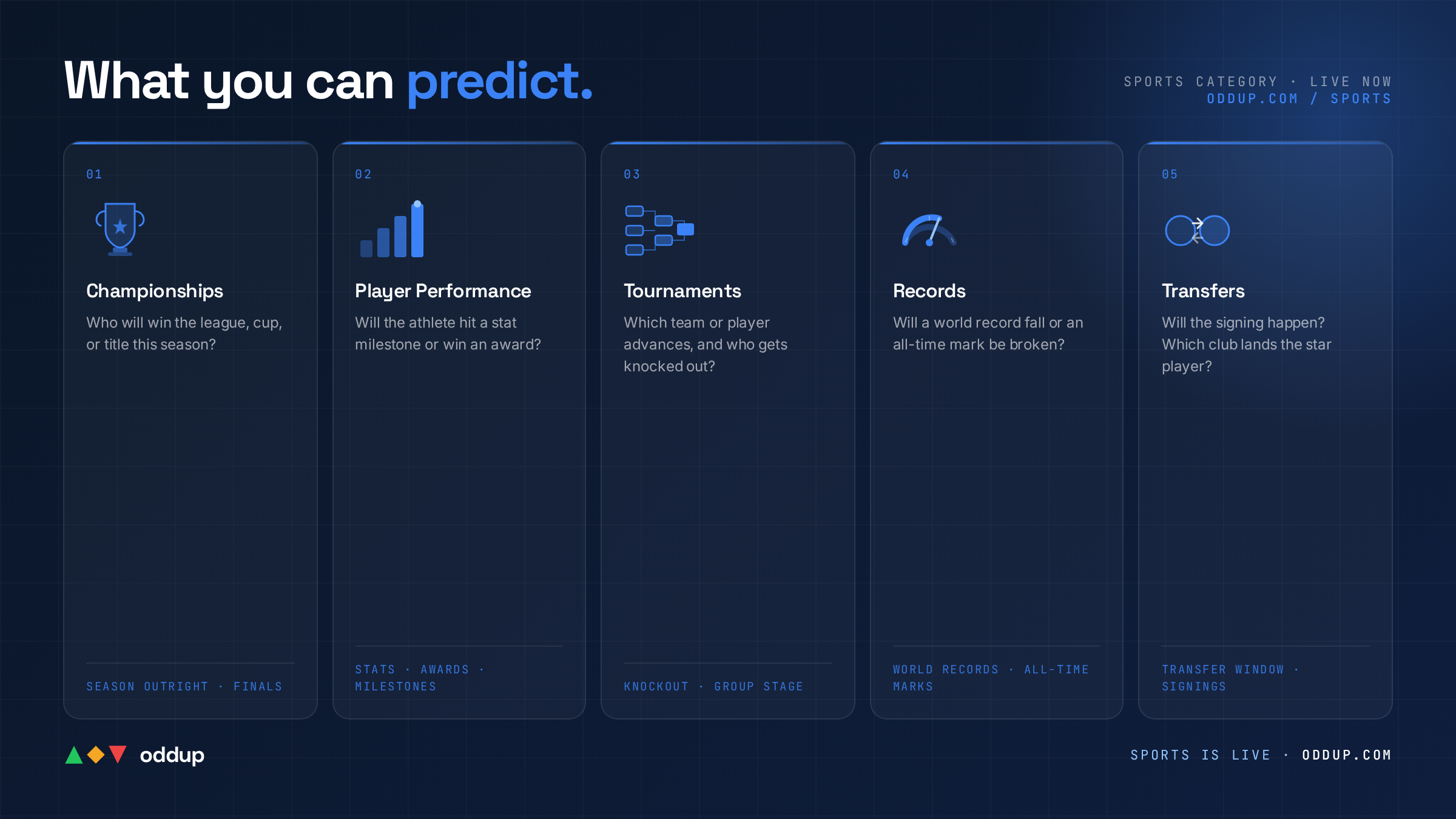 What you can predict in Sports prediction markets on Oddup