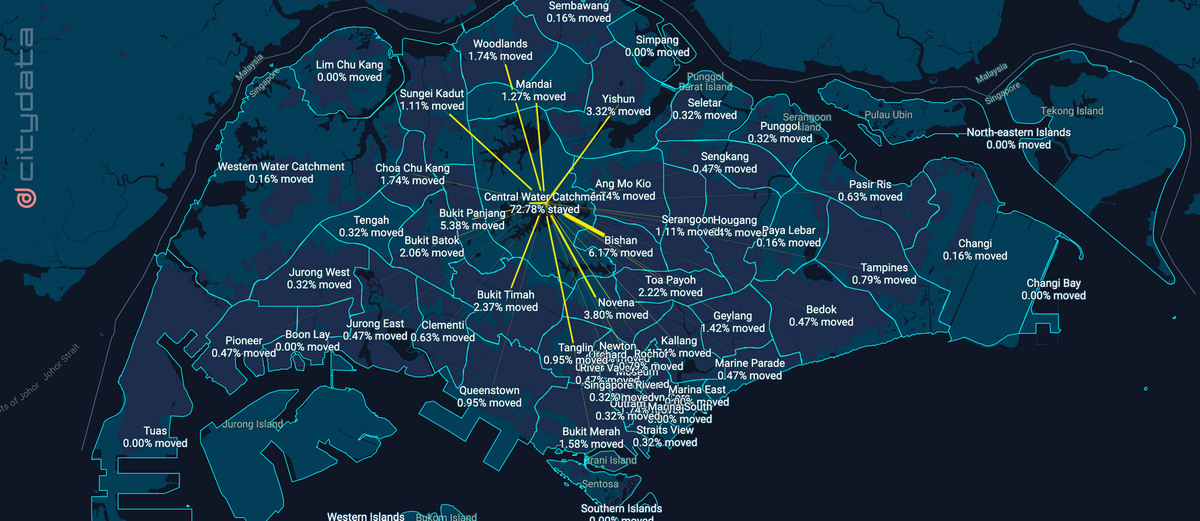 Measuring movement for Singapore's 55 planning areas