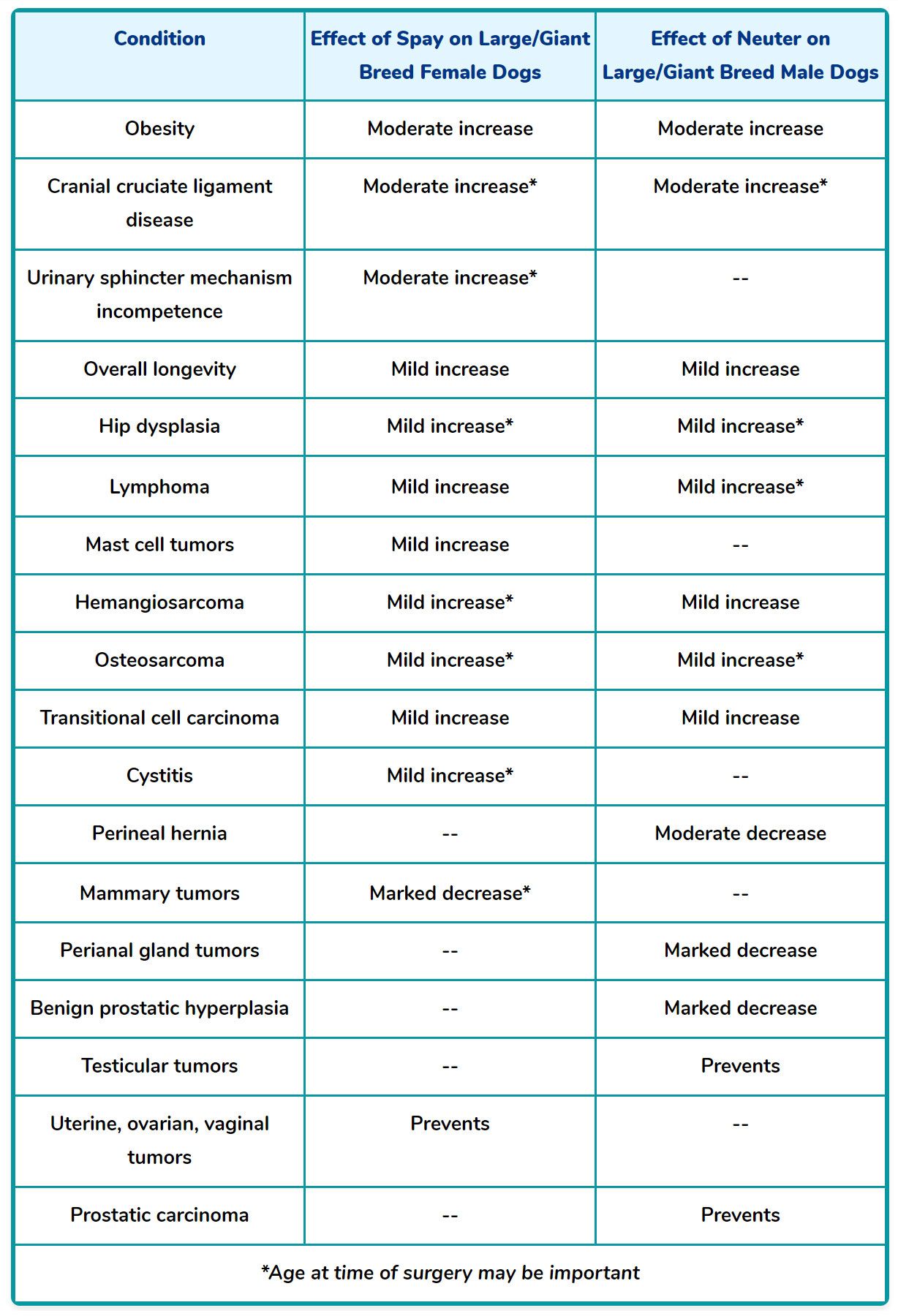effects of spaying and neutering dogs