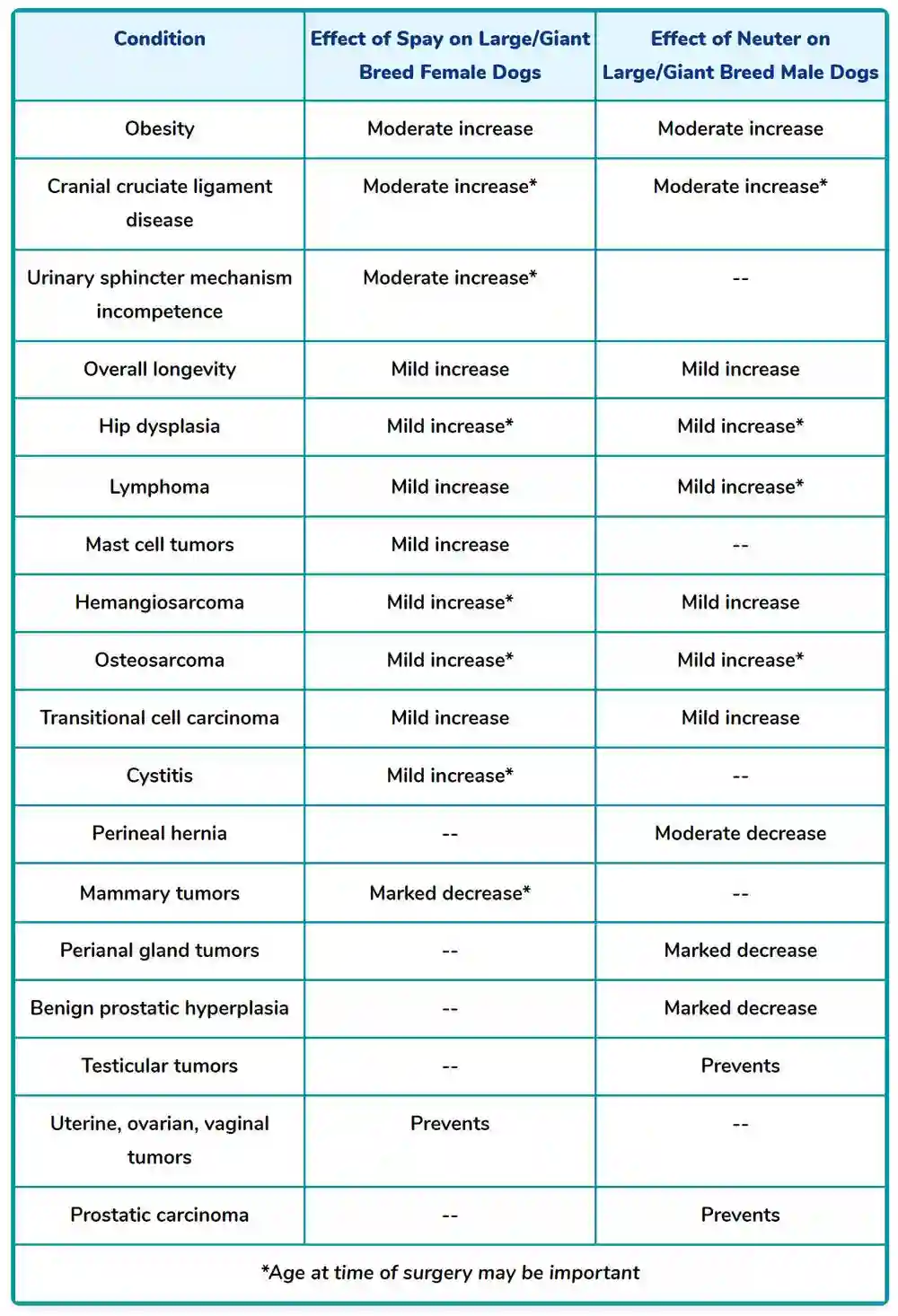 effects of spaying and neutering dogs