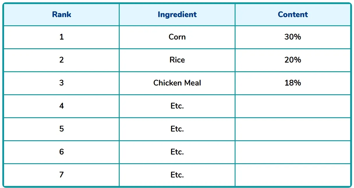 ingredient list before splitting