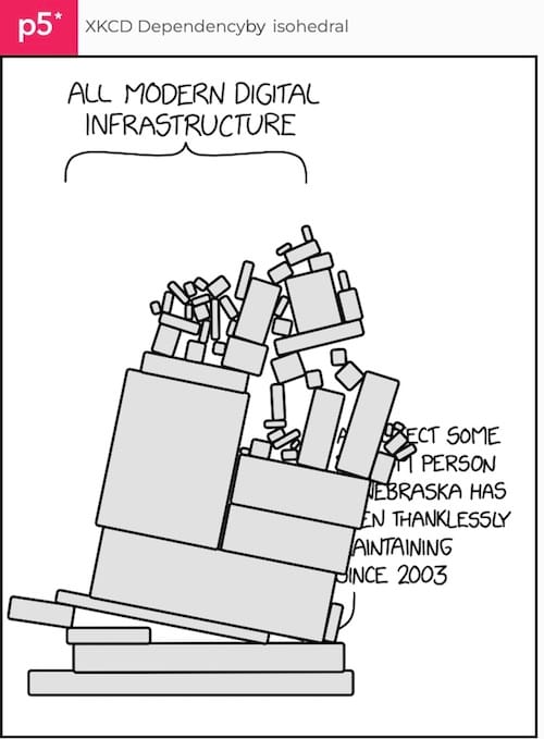 a screenshot of the xkcd dependency simulator, which shows a stack of rectangles falling over, simulating the collapse of all modern digital infrastructure.