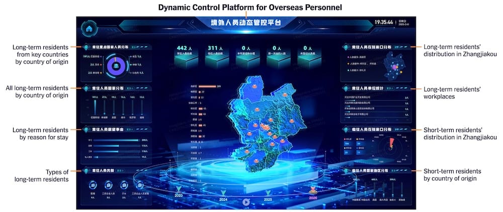 a screenshot from the New York Times story, showing a dashboard, annotated in English, showing where residents work, their reason for overseas visitors to travel to China, and more data.