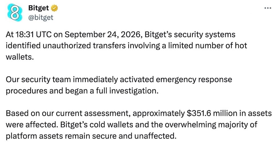 A snippet from a Bitget post on X, which reads: "At 18:31 UTC on September 24, 2026, Bitget’s security systems identified unauthorized transfers involving a limited number of hot wallets. Our security team immediately activated emergency response procedures and began a full investigation. Based on our current assessment, approximately $351.6 million in assets were affected. Bitget’s cold wallets and the overwhelming majority of platform assets remain secure and unaffected."