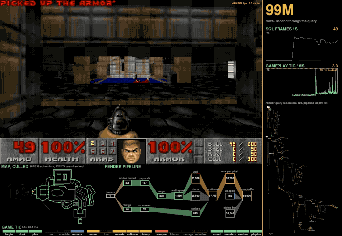 an animated GIF of a split screen, showing Doom being played in one corner of the screen, plus the queries and SQL graph on the right-hand side firing each time the player moves.