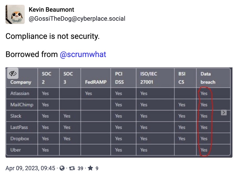 Kevin Beaumont toot, saying, "Compliance is not security (via @scrumwhat)" followed by a photo of a list of companies that met various compliance certifications but were still breached.