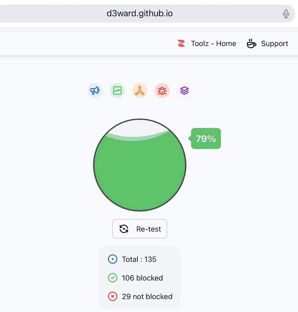A screenshot of the D3Ward adblocking test, showing 79% of the ads blocked on this page.