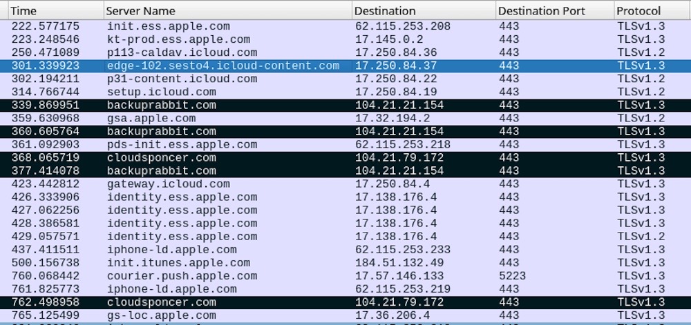 A screenshot from Kaspersky's blog post showing Wireshark intercepting Wi-Fi traffic from employee devices that are infected with malware and are connecting to malicious domains.