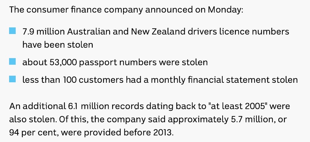 A screenshot from ABC's article, which says: "The consumer finance company announced on Monday: 7.9 million Australian and New Zealand drivers licence numbers have been stolen; about 53,000 passport numbers were stolen; less than 100 customers had a monthly financial statement stolen."