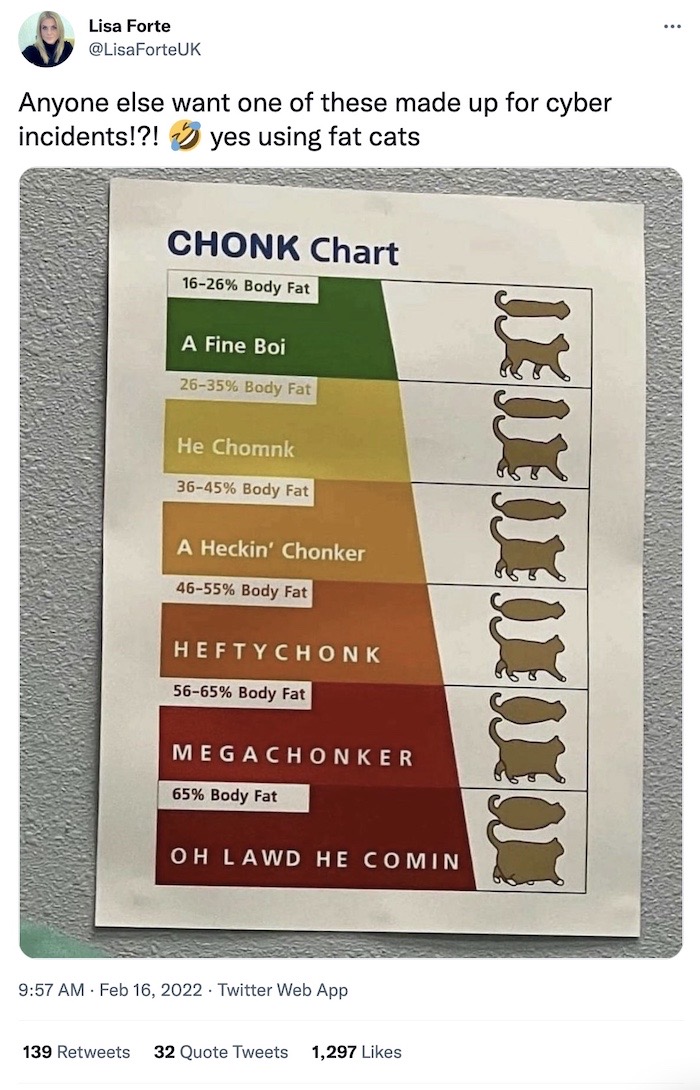 A screenshot of a cat "chonk" chart, going from a slim "fine boi" to a chonky "oh lawd he comin".