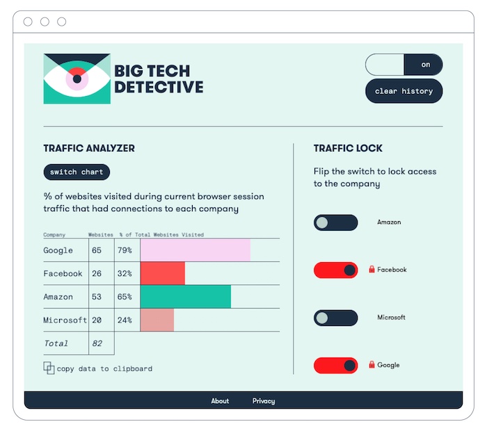 A screenshot of the Big Tech Detective extension for Chrome.