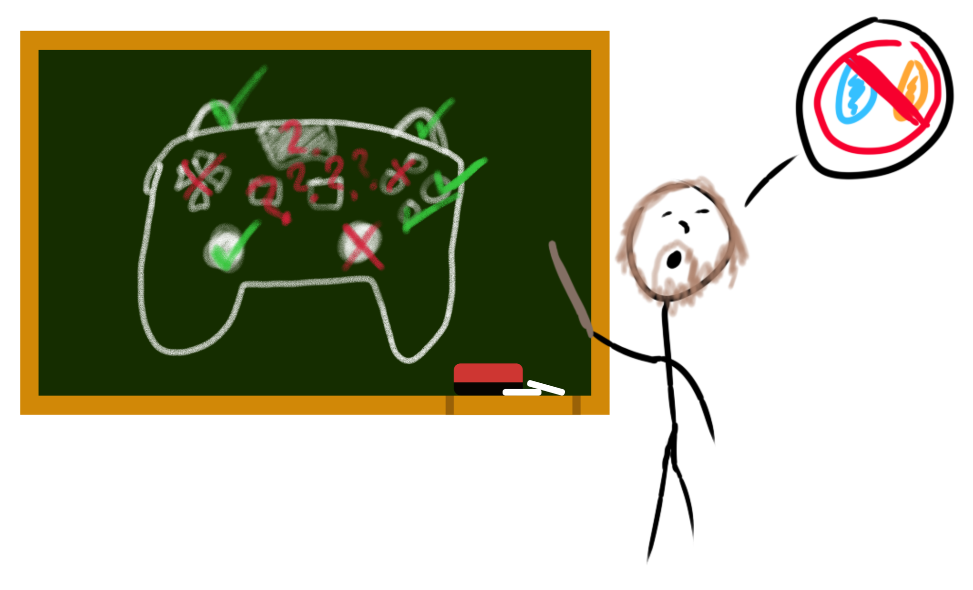 Will saying a picture of Portals from Portal crossed out, pointing to a blackboard that shows a controller with the left thumbstick, triggers, and a few other buttons with green check marks, but the right thumbstick and other buttons have red crosses through them or red question marks.