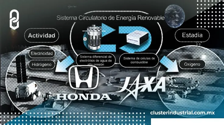 Honda y JAXA estudian Sistema de Energía Renovable Circular en el espacio