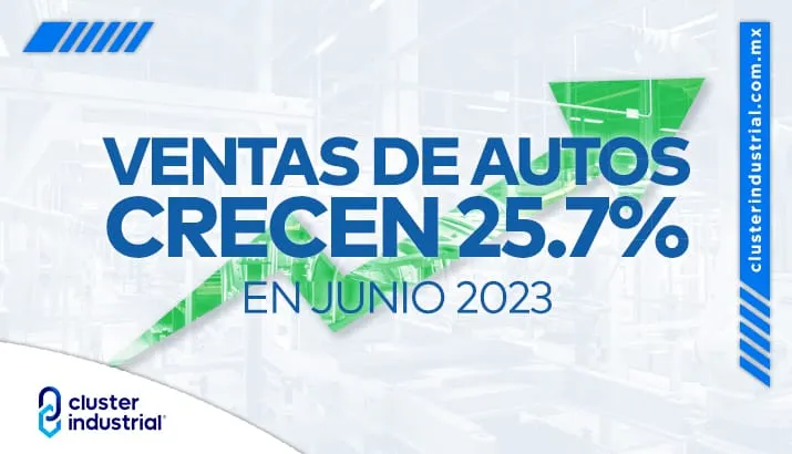 Ventas de autos en junio 2023 crecieron 25,7% y superaron las ventas prepandemia