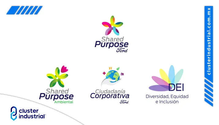 Ford México celebra los resultados de su programa de responsabilidad social 'Shared Purpose'