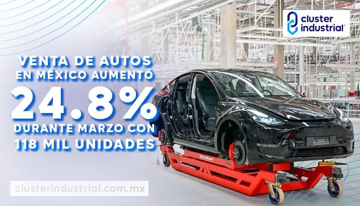 Venta de autos en México supera niveles prepandemia durante marzo con 118 mil unidades