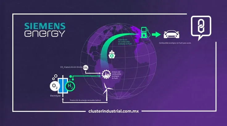 Porsche y Siemens Energy trabajan en la primera planta que producirá combustible casi neutro en CO2