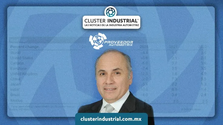 Proveedor Automotriz presenta perspectivas económicas para el 2021