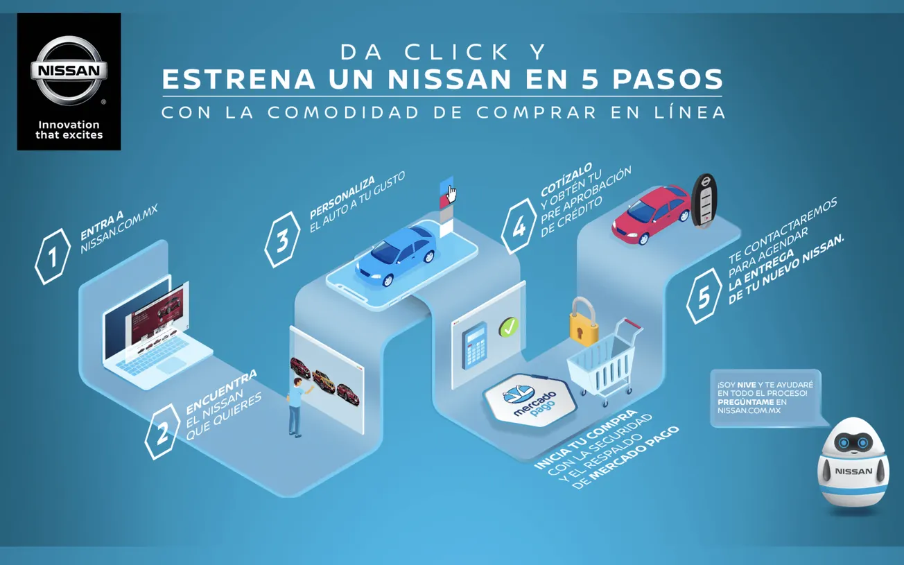 Nissan México ofrece la opción de iniciar la compra de un auto nuevo en línea