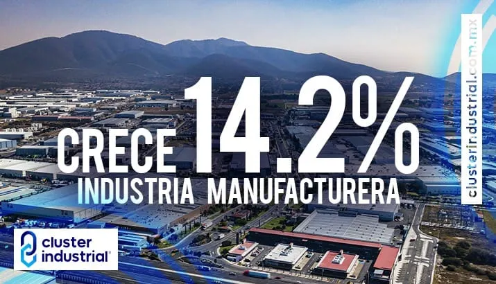 Industria manufacturera queretana crece 14.2% en 2022