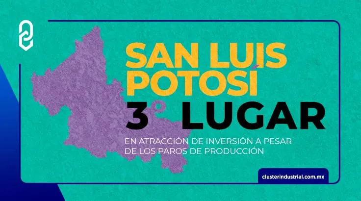 San Luis Potosí, tercer lugar en atracción de inversión a pesar de los paros de producción