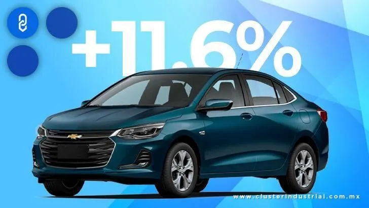 En septiembre continuó la buena racha en ventas de autos en México; creció 11.6%