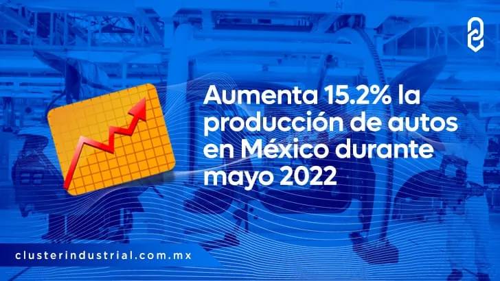 Aumenta 15.2% la producción de autos en México durante mayo 2022