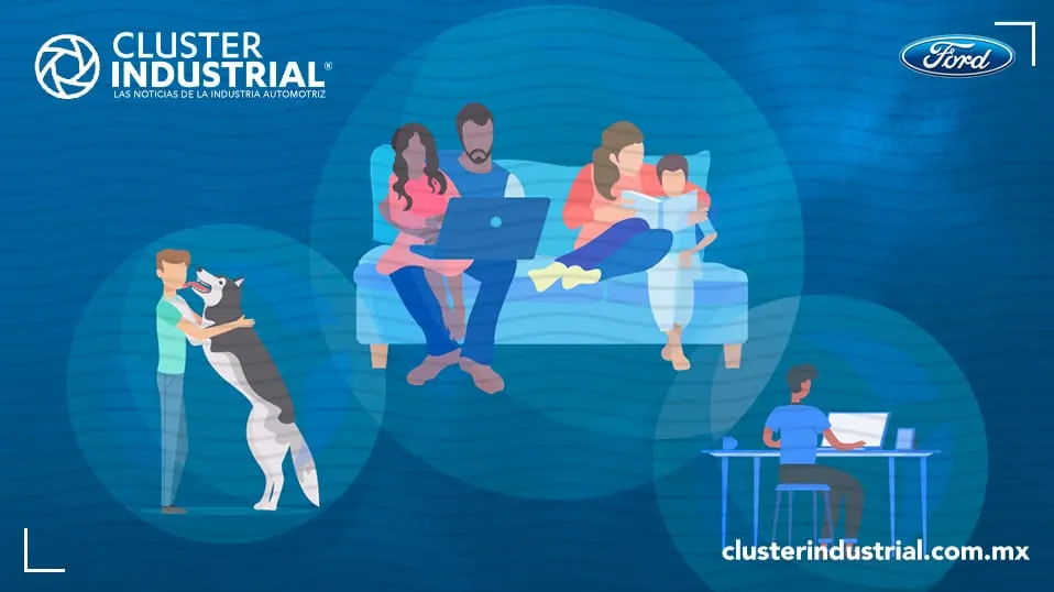 Tendencias Ford 2021: ¿Qué preocupa a los consumidores?