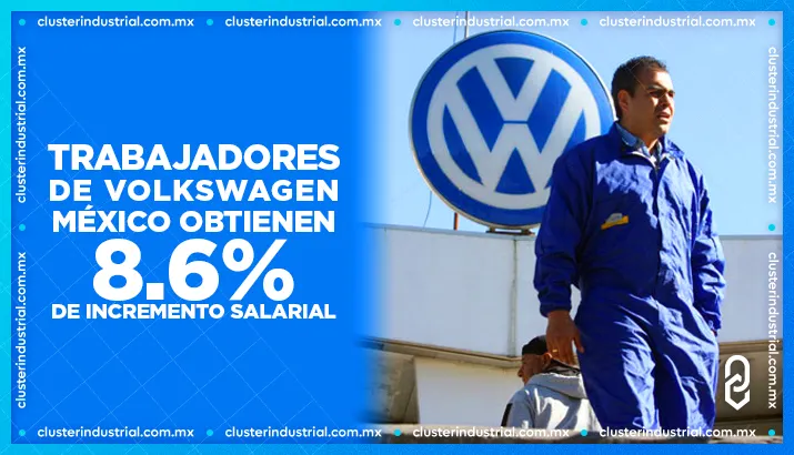 Trabajadores de Volkswagen México obtienen 8.6% de incremento salarial