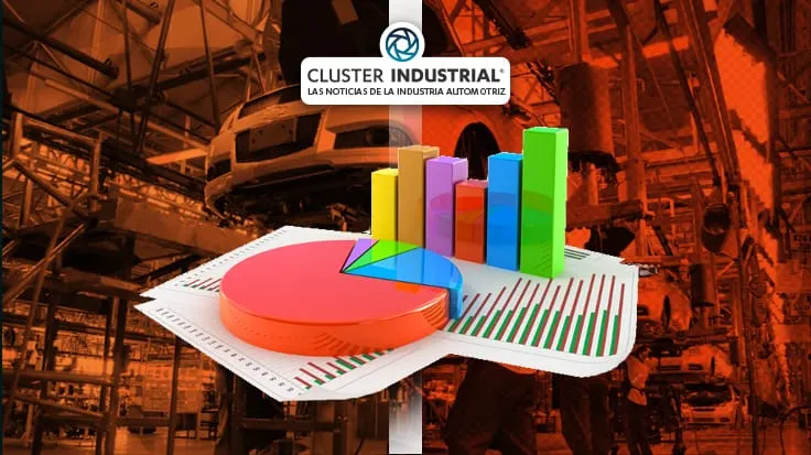 Coahuila espera crecimiento laboral para finales de 2020