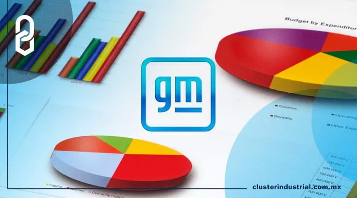 GM reporta resultados sólidos en el primer trimestre de 2021