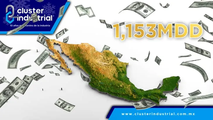 En noviembre, llegaron 1,153 millones de dólares por nearshoring a México