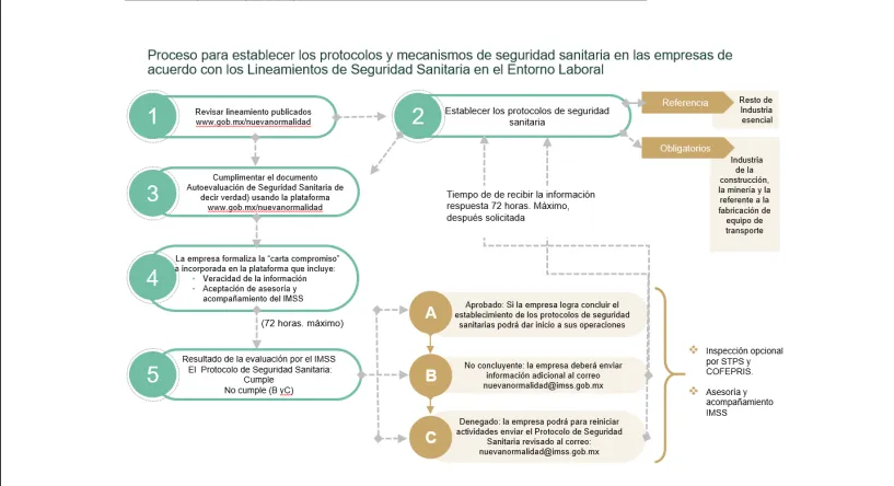 Se dan a conocer los lineamientos técnicos de seguridad sanitaria en el entorno laboral