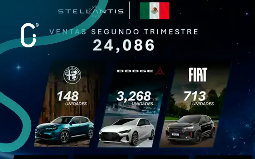 Stellantis crece 19% en el 2T y registra ventas históricas de 24,086 unidades en México
