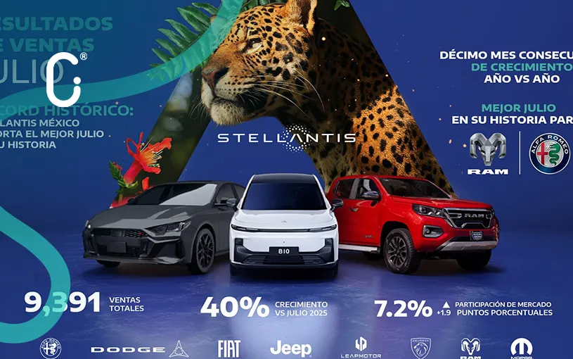 Stellantis México rompe récord con 9,391 ventas en julio y crece 40% anual