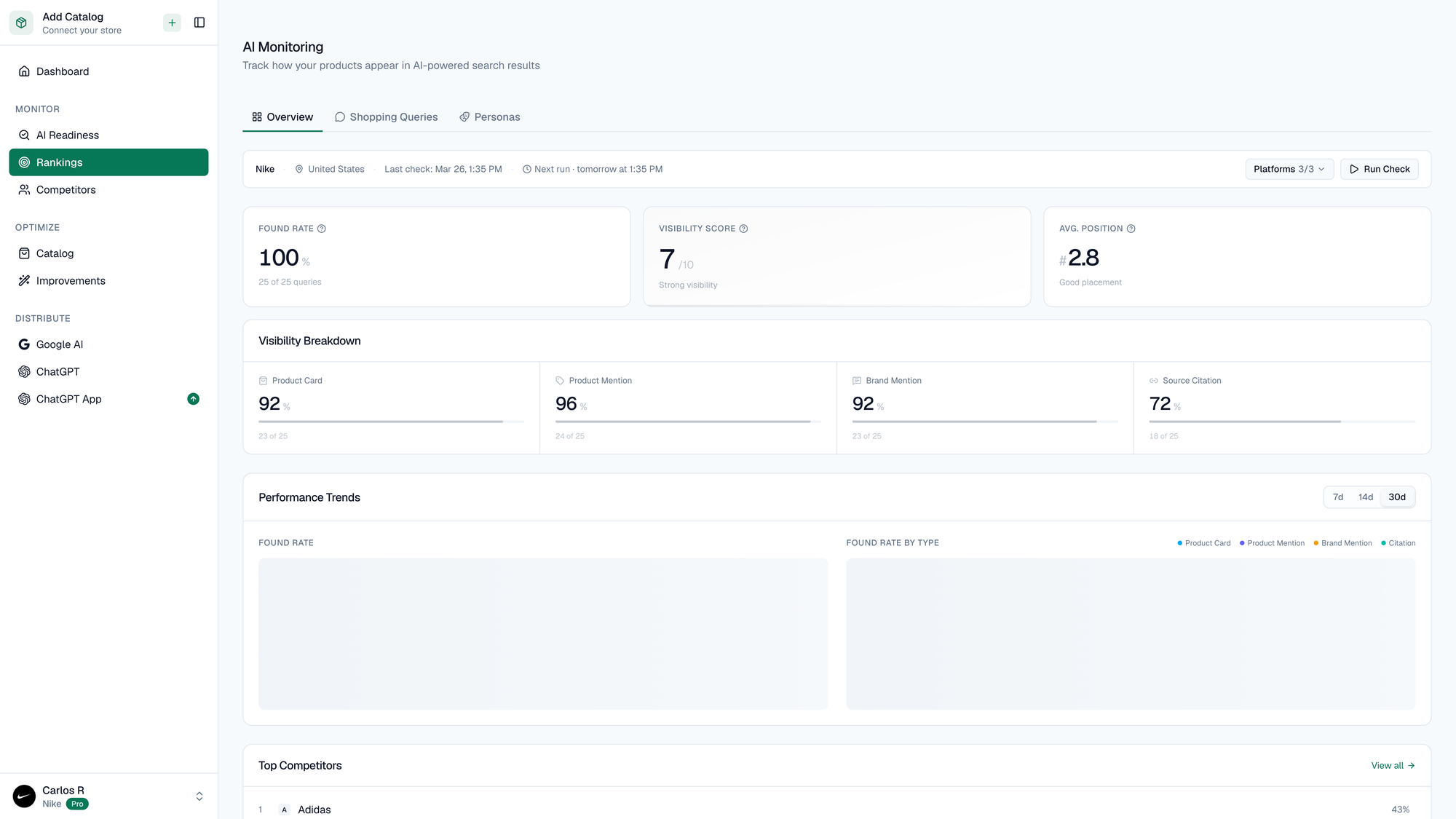 Nike AI visibility overview dashboard